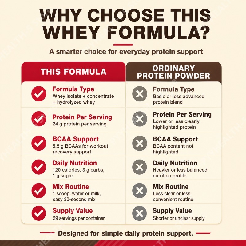 Proteine del Siero di Latte in - Fitness Nutrition Whey Protein recensione e prezzo