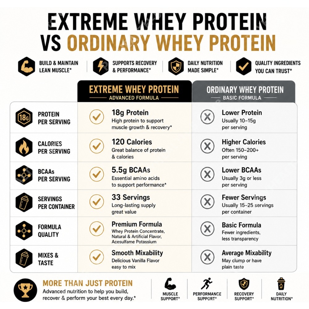 Proteine del Siero di Latte al - Fitness Nutrition Whey Protein recensione e prezzo